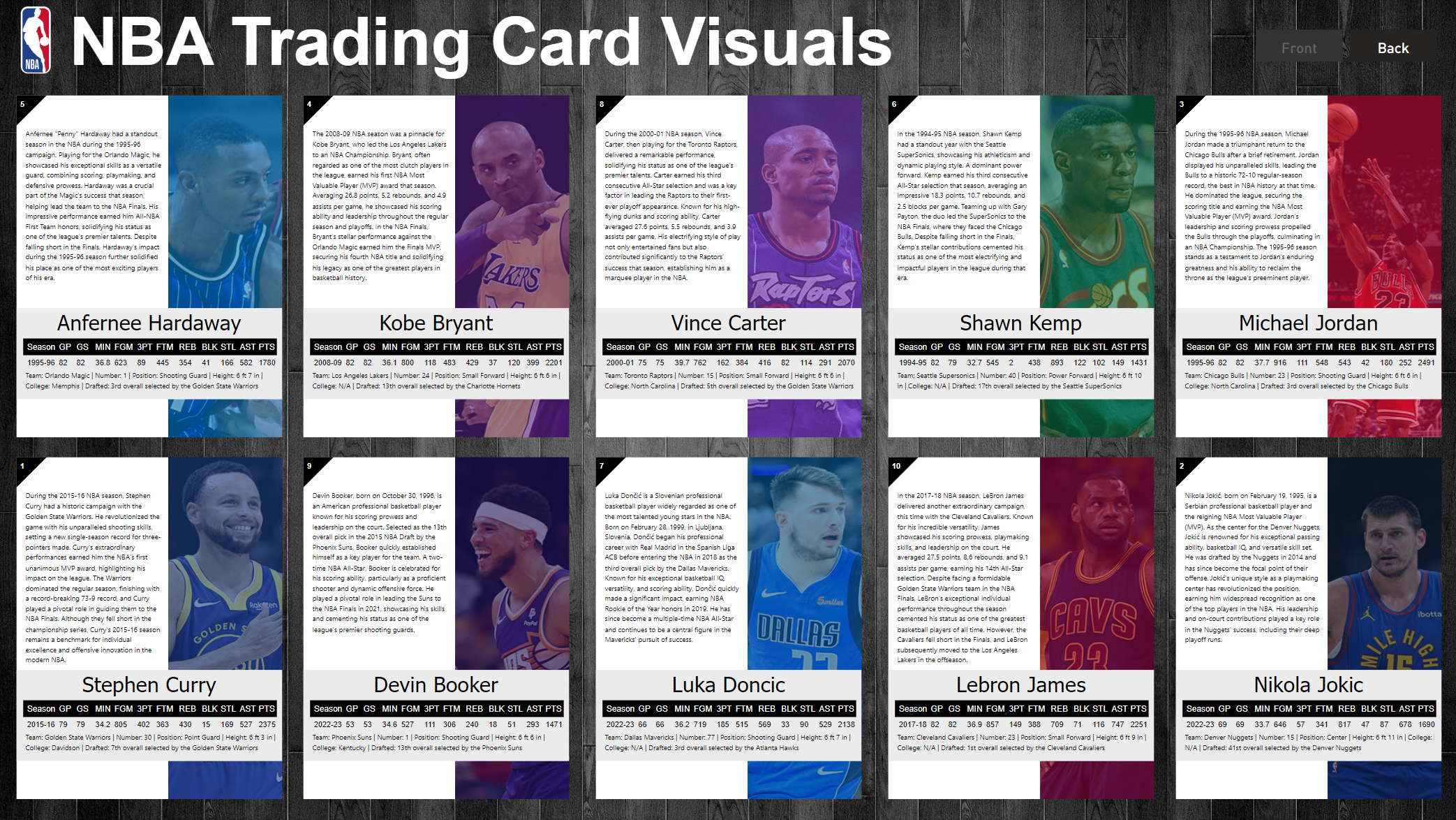 SVG NBA Trading Cards Back